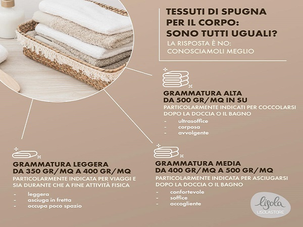 Tessuto di spugna per il corpo: come scegliere quello giusto