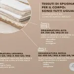 Tessuto di spugna per il corpo: come scegliere quello giusto