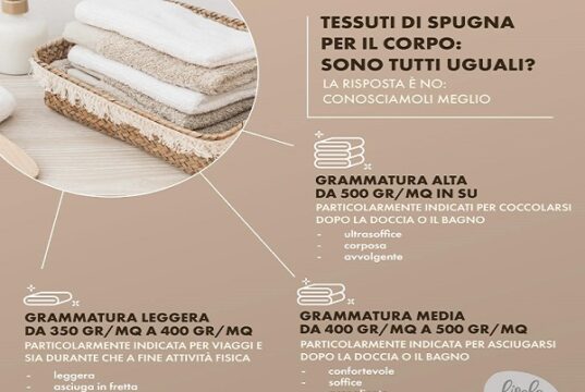 tessuti di spugna